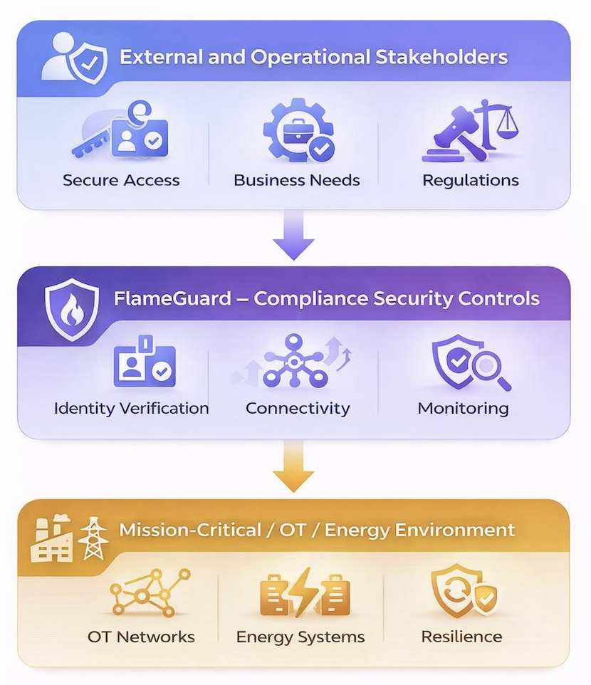 CSA Architecture Diagram